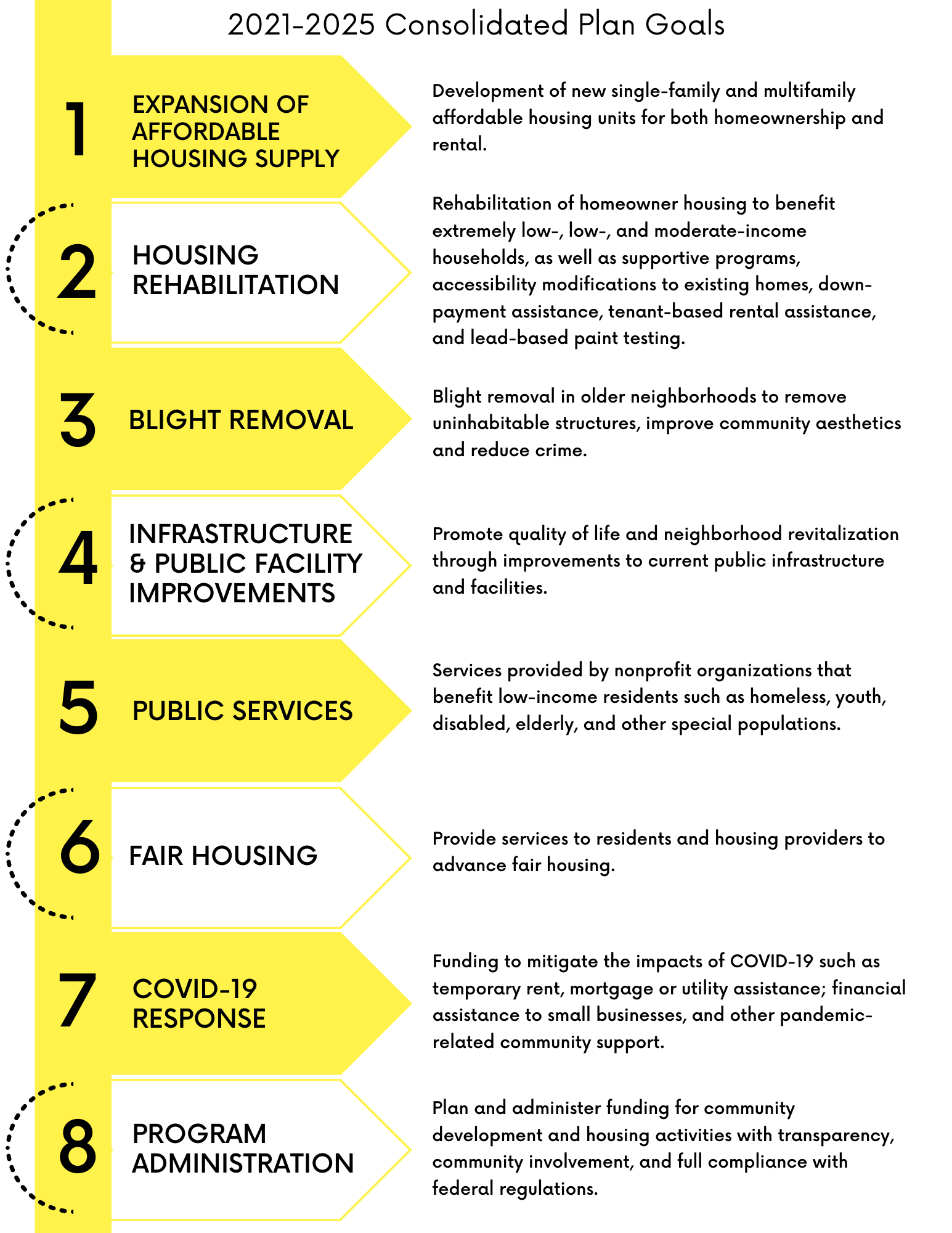 Community Reinvestment > Plans and Reports > Annual Action Plan
