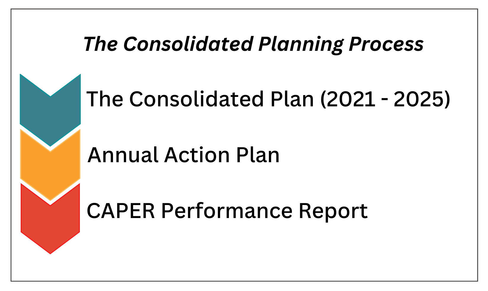 Process Wrapped Text