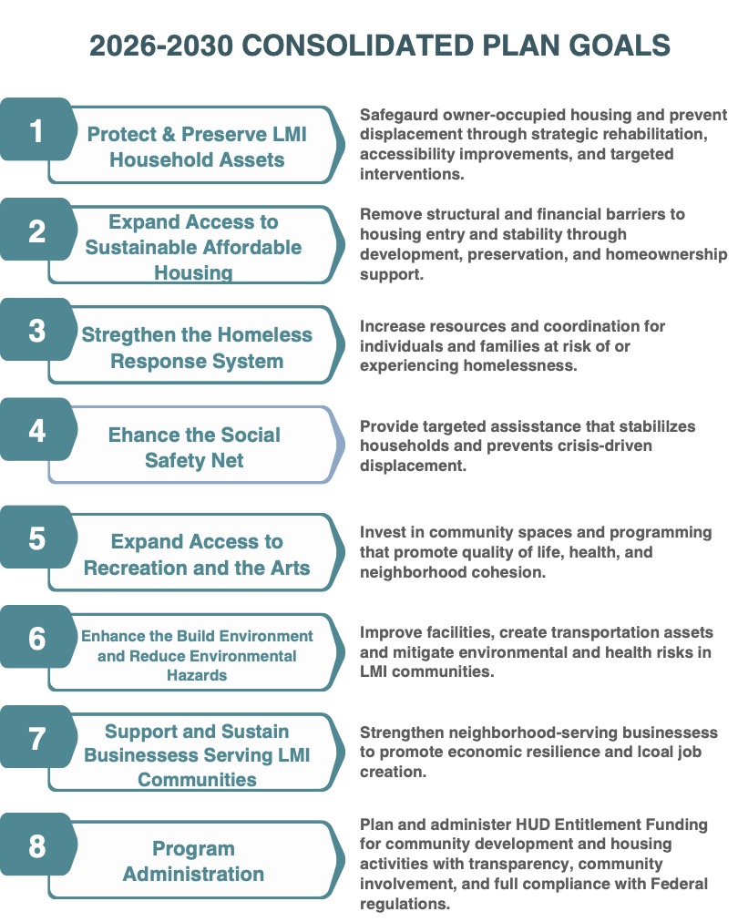 2026-2030 Consolidated Plan Goals